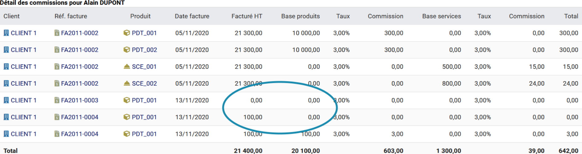 Constante COMMISSION_NULL_LINES activée